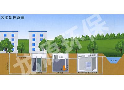 智能型中水回用一體化裝置